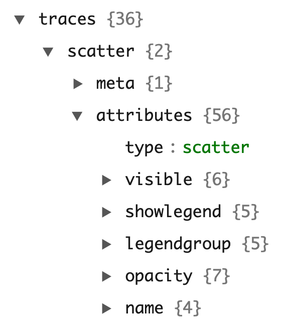 Using schema() function to traverse through the attributes available to a given trace type (e.g., scatter)