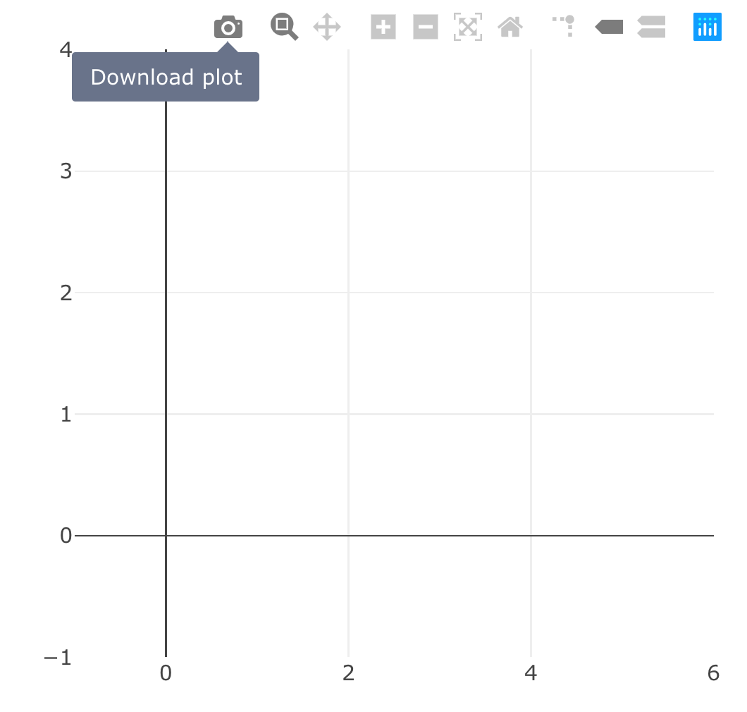 Specifying options for static image exporting via the modebar. Clicking on the ‘download plot’ icon should prompt your browser to download a static svg file named ‘myplot.svg’.