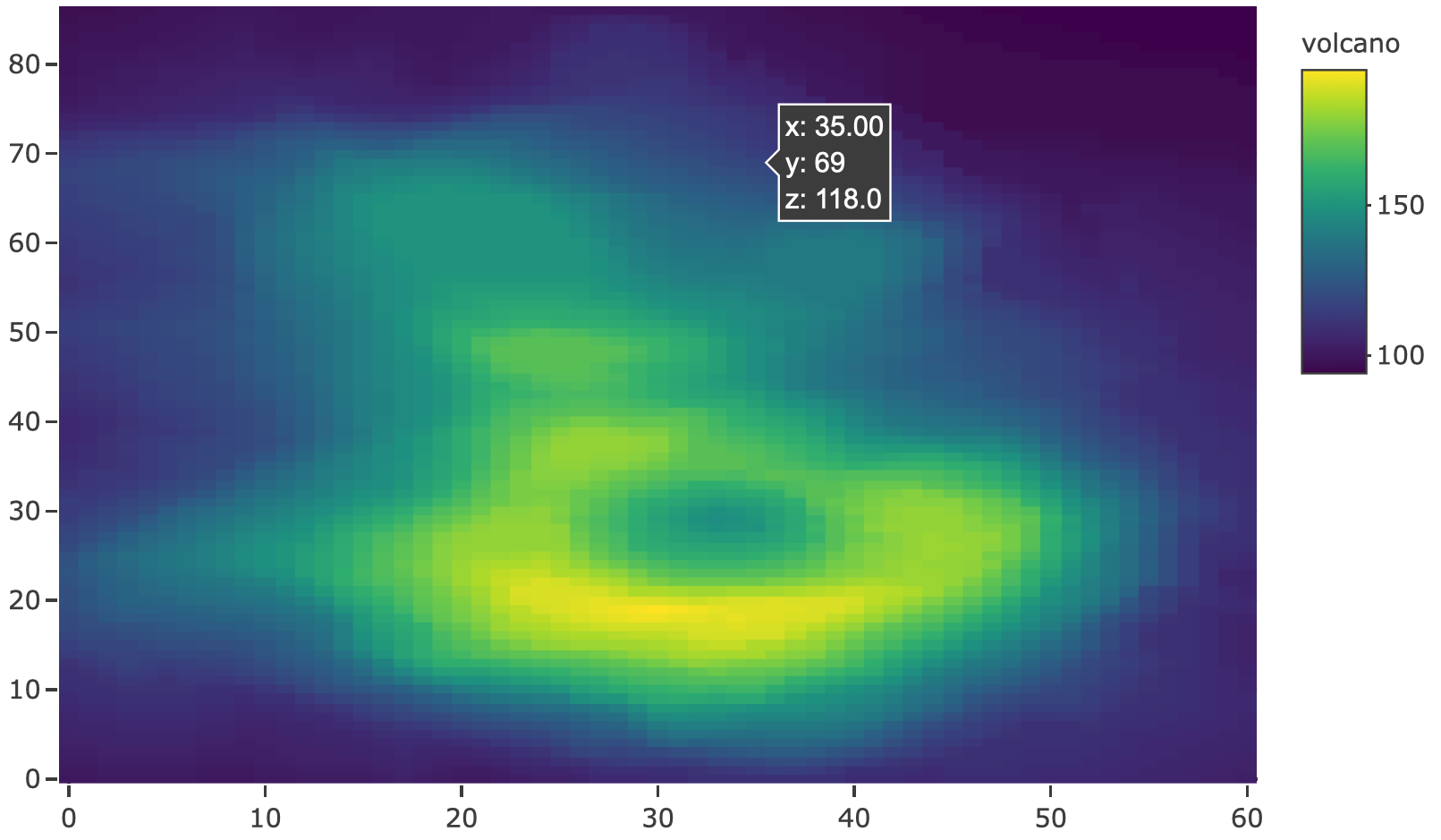 Formatting the displayed z values in a heatmap using zhoverformat.